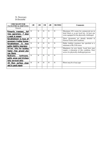 Manual 7 government of india 酒店 rating check list for 室内 designers