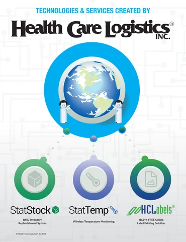 HCL® Technologies × Services