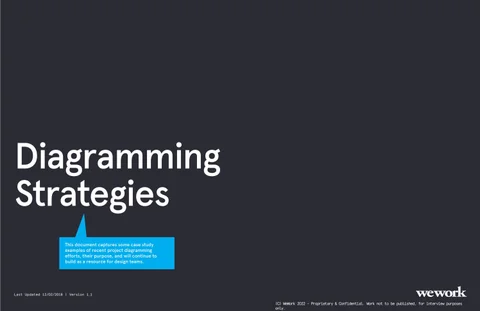 Visual 家具目录 : Diagramming Strategies