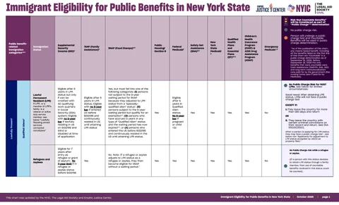 9.30.2026 Public Benefits Chart