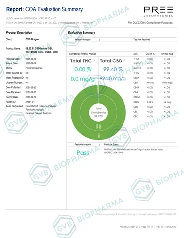 Suncliff CBD Report