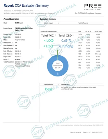 Suncliff CBG Report