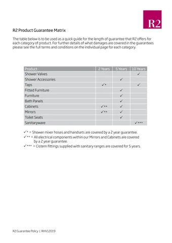 R2 Product Guarantee Policy