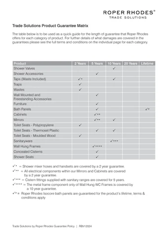 Trade Solutions Guarantee Policy