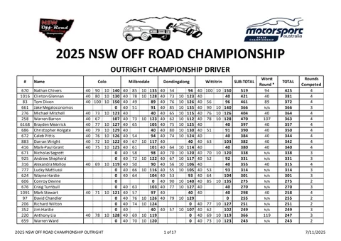 NSWORC-Pointscore-2025 - Group